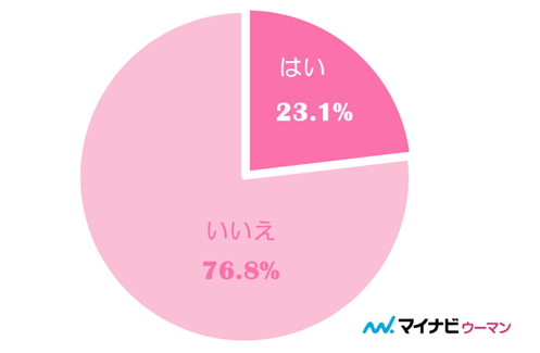 盛岡の彼女が好むラブホテル