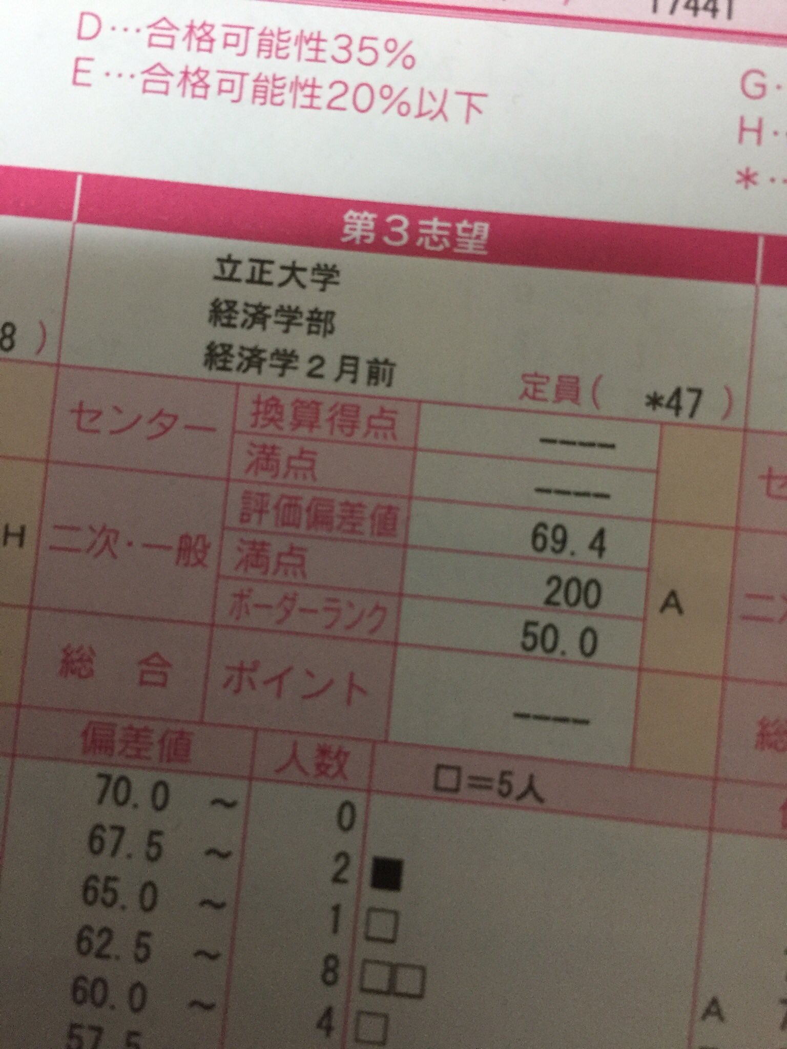 全国主要大学群の難易度序列を比較して詳細な難易度序列を調査！ – noriomi