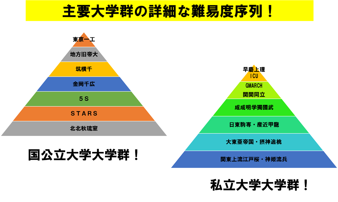 目白落ちたwwwwwwwwwwwwwww - Study速報