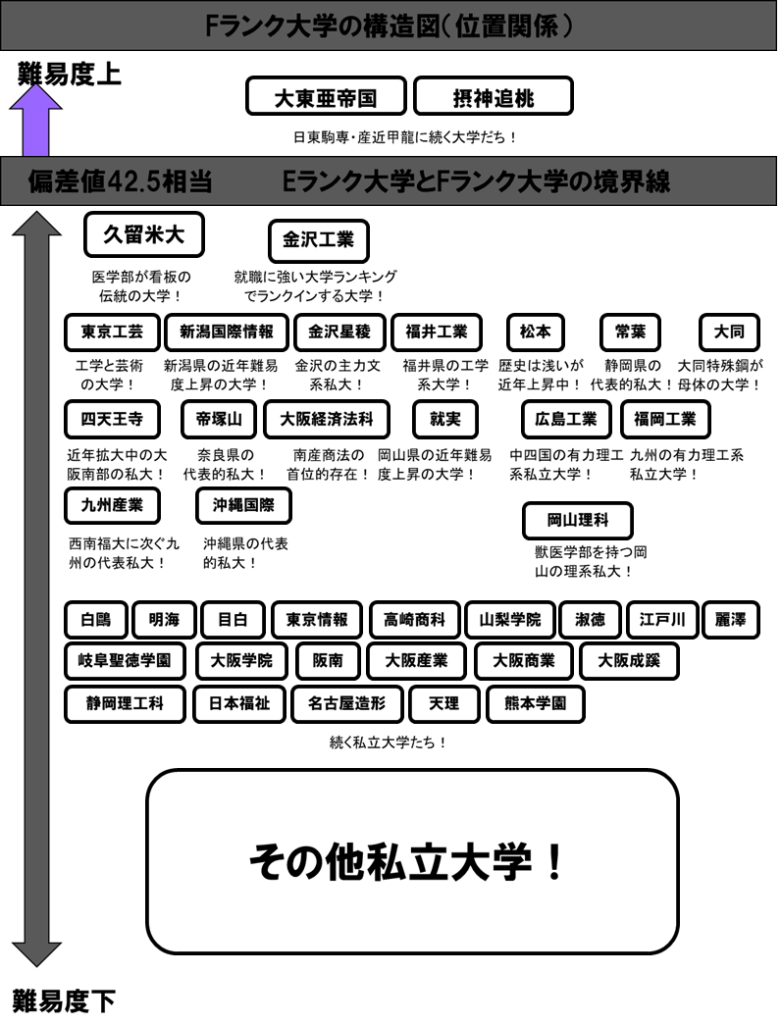 【目白大学】大学生あるある早く言いたい 人間福祉学科編😇 #目白大学 #大学生あるある #大学生の日常