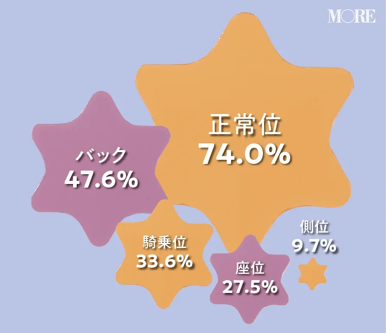 背面座位のやり方！おすすめのコツ動画解説 - 夜の保健室