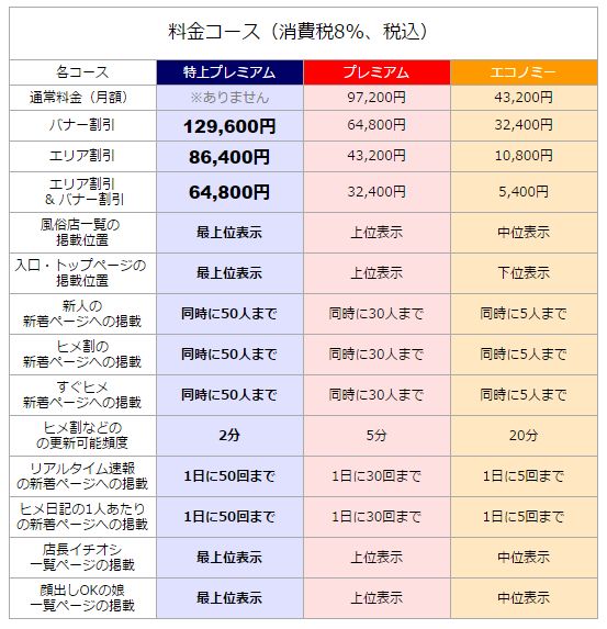 立川の風俗エステおすすめ人気店4選！口コミや料金相場も紹介｜風じゃマガジン