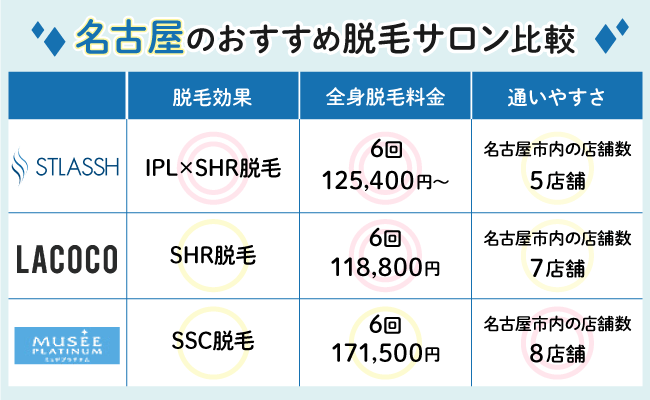 名鉄百貨店本店｜男性用脱毛サロン メンズミュゼプラチナム【公式】 ～髭（ヒゲ）・全身・部位の脱毛サロン～