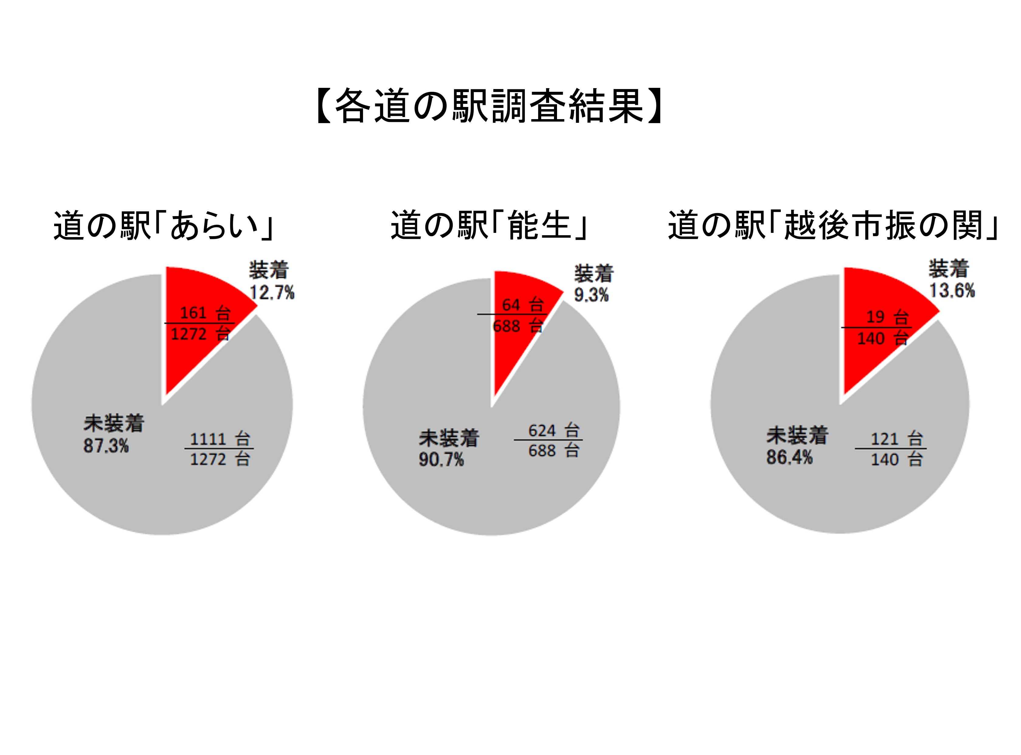 高田河川国道事務所 －高田かわこく－ ｜河川工事の状況