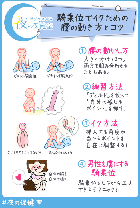 騎乗位は腰の動き方が大事！女性がイクほど気持ちいいやり方・彼が興奮する方法は？ | ファッションメディア -