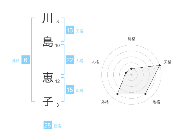 助産雑誌 2024年 4月号 特集