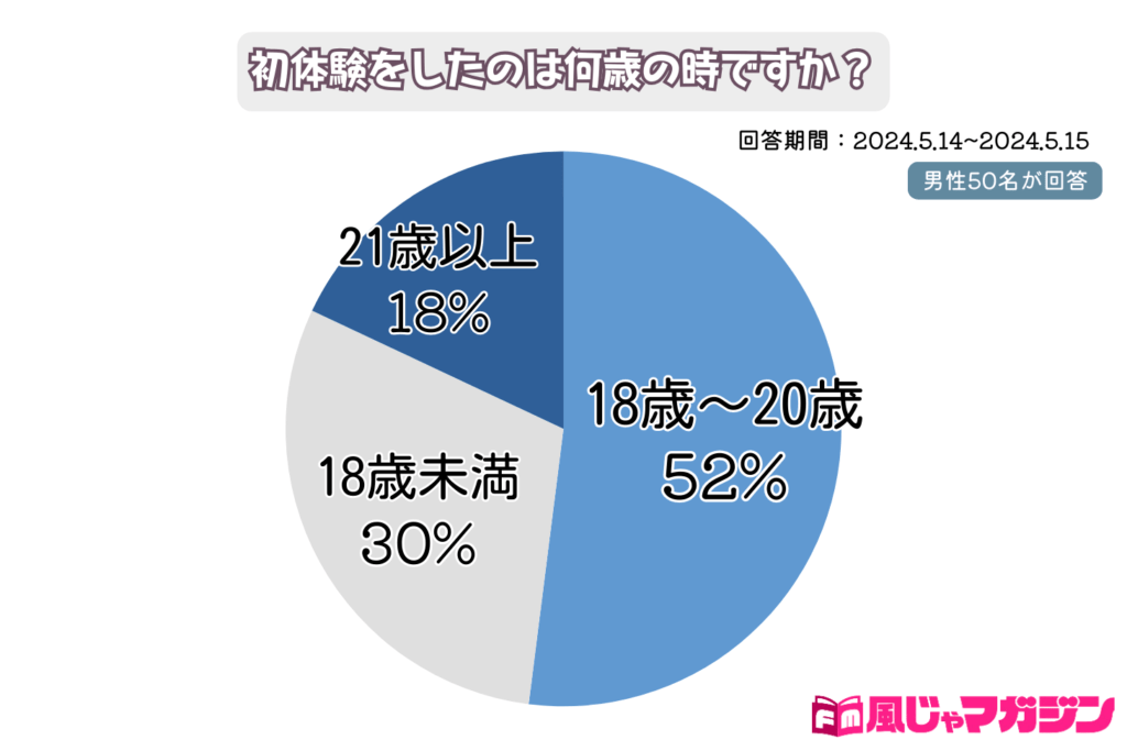 性とSEXアンケート47(初体験の告白) – イラストレーター平泉春奈の愛と官能ブログ