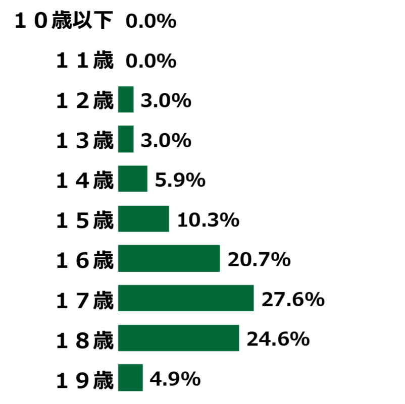 【性交渉】学校では教えてくれない