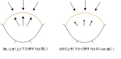 ビンの蓋が開かないときの裏技2選! #掃除 #掃除術 #掃除記録