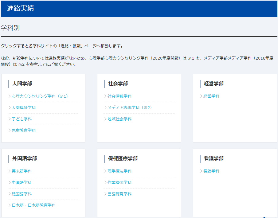 fラン大学の就活ってどんな感じ？学歴フィルターについても真実を語ります