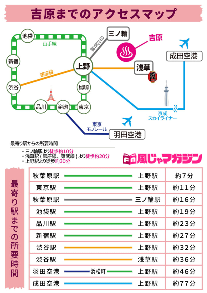 吉原ソープおすすめランキング10選。NN/NS可能な人気店の口コミ＆総額は？ | メンズエログ