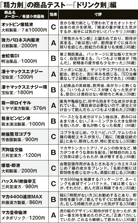 アリナミンVの製品特徴、効能 | アリナミン