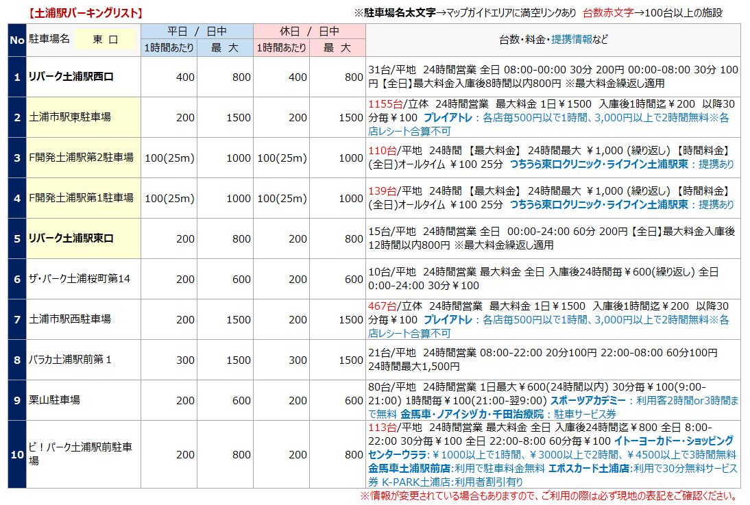 土浦駅・荒川沖駅から徒歩2分】土浦市営駐車場特集｜タイムズ駐車場検索