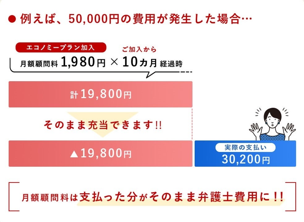 賃貸物件の退去費用はいくら？相場や高額請求を防ぐポイントを解説 | 弁護士法人アークレスト法律事務所