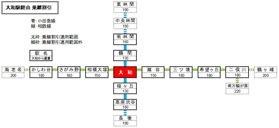 相鉄・ＪＲ直通線 11月30日に開業 乗換回数の減少・所要時間の短縮に |