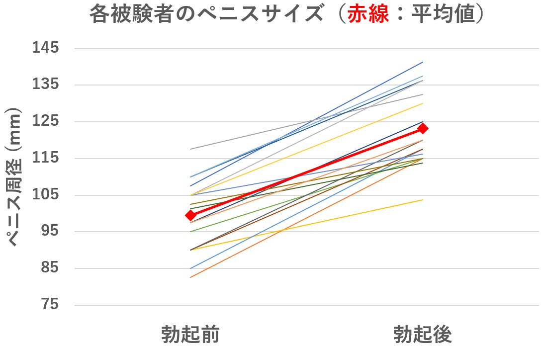 ちんこを太くしたい男性にオススメ！即効性・安全性の高い方法を解説。 | 【フェアクリニック】包茎・薄毛・男の悩み相談所