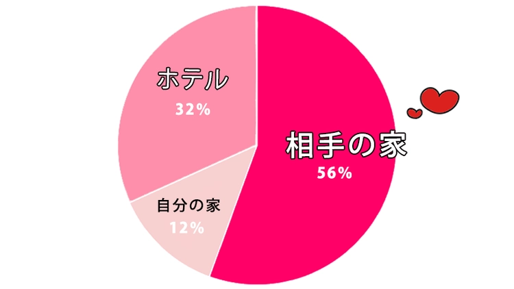 アラサー処女の過激「初体験」エピソード！ 「レンタル彼氏とホテルで……」「8歳下の大学生とトロけたセックス」(2020/12/29  15:00)｜サイゾーウーマン