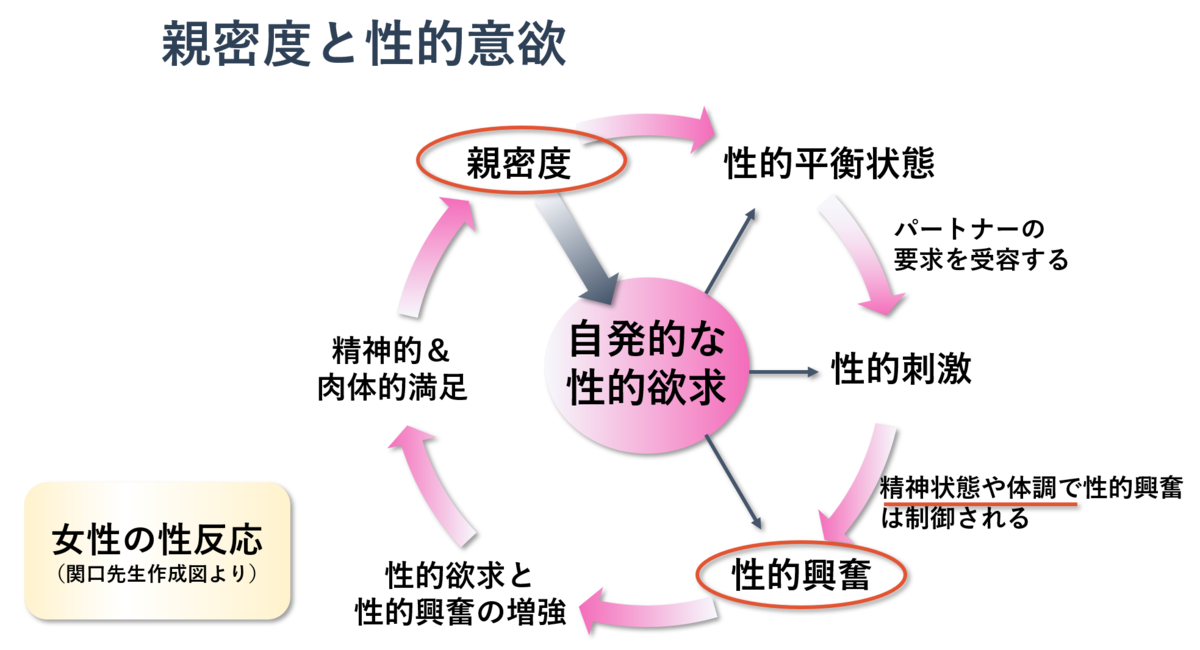 前戯のやり方や理想の時間は？彼のテクニックをアップさせる方法を漫画で解説！