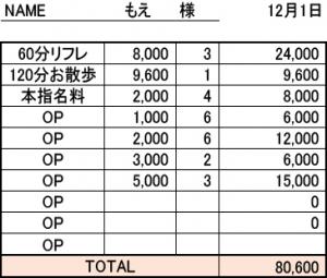 JDリフレSEVEN｜池袋メンズエステ｜スタッフ求人情報