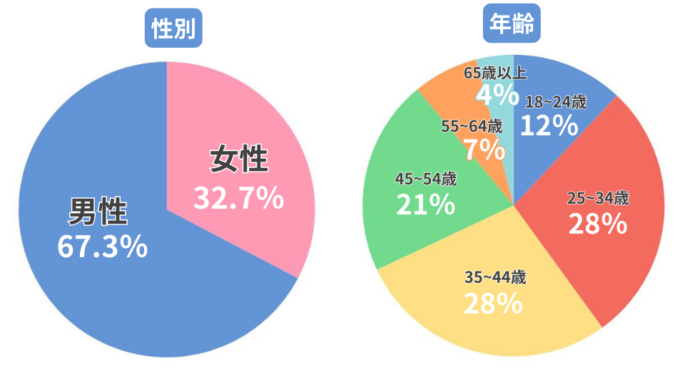 2024年の新潟 爆 サイのアイデア19選