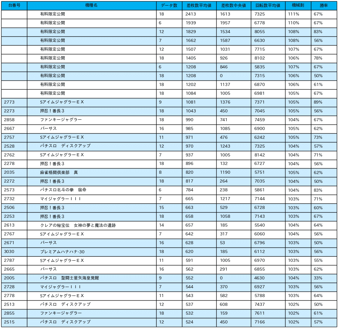 最新情報公開中!】楽園南越谷店 | 越谷市