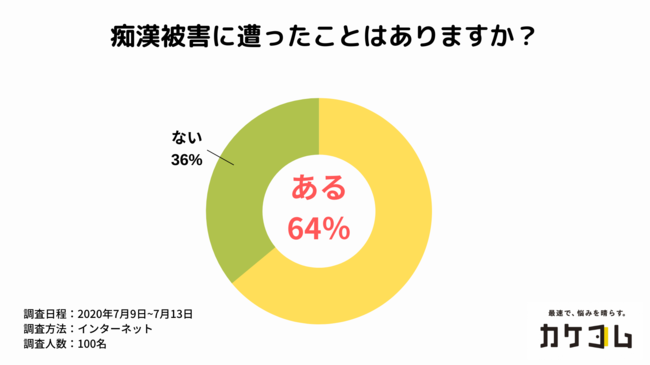 女子高生に扮し「痴漢」をリアル体験 異色VR登場、開発者のねらいは: J-CAST ニュース【全文表示】