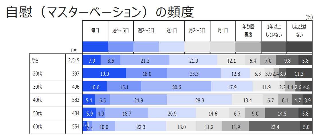 健康診断の前日は何に気を付ける？悪あがきをしても意味ない？｜西春内科・在宅クリニック