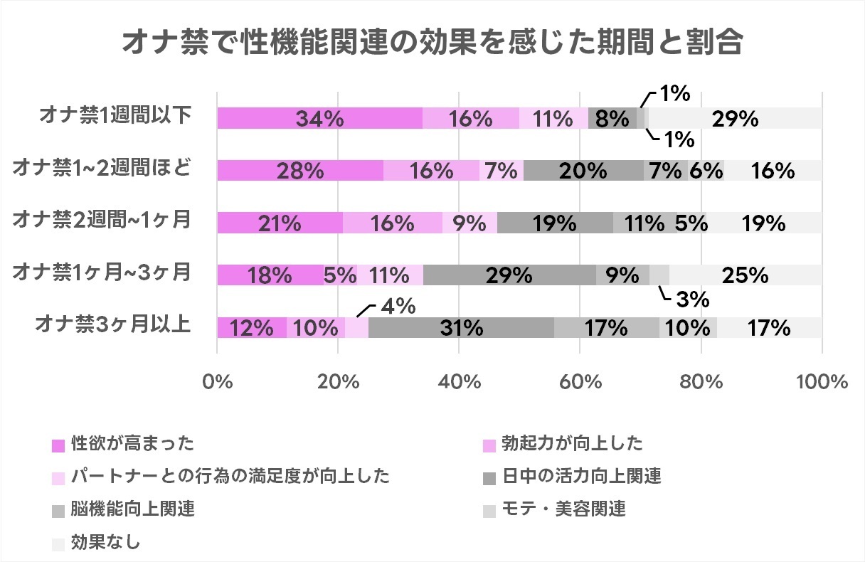 オナ禁をするとモテるようになる５つの理由 | 禁欲ノート術