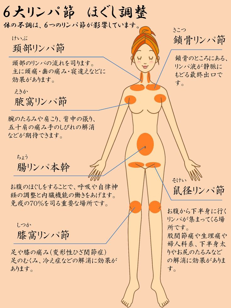 丸の内で出張マッサージを呼ぶなら | 【東京リンパの壺】