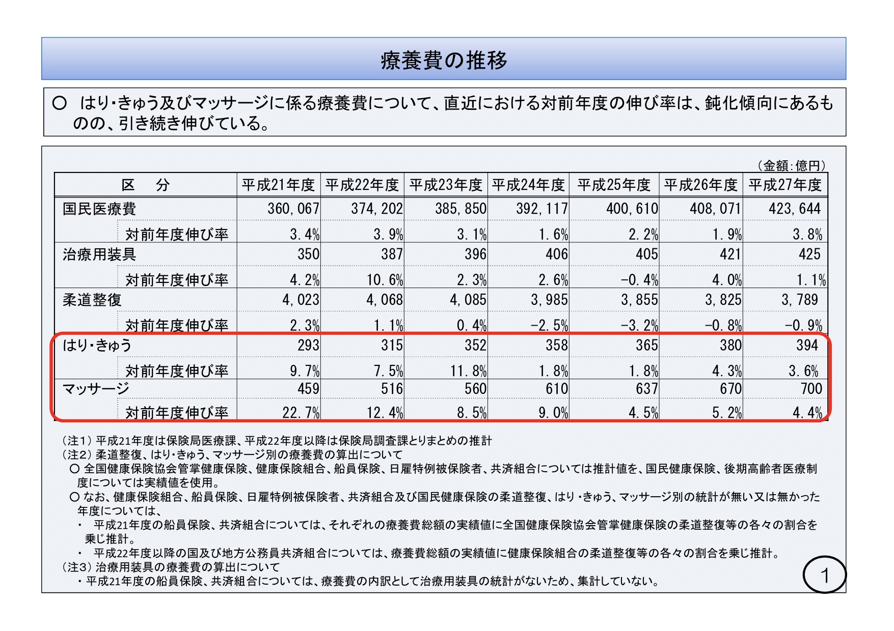 健康保険で訪問マッサージは利用できる？ 料金やメリットデメリット 老々介護の「介護する側」にもおすすめ | マネーの達人