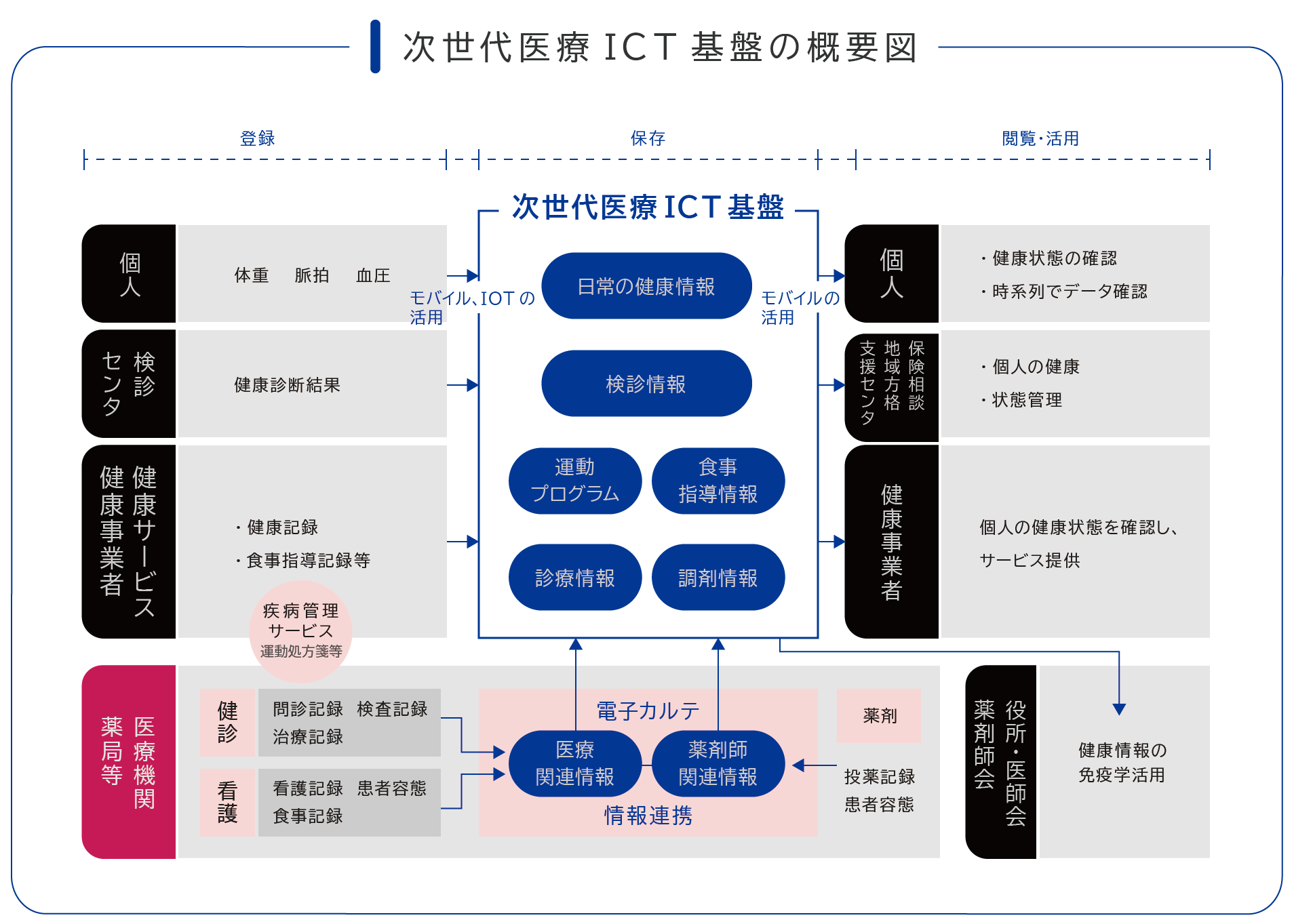 SaaS CS集中講座 第4回】ヘルススコアの基礎知識と設計プロセス、運用のポイントは？