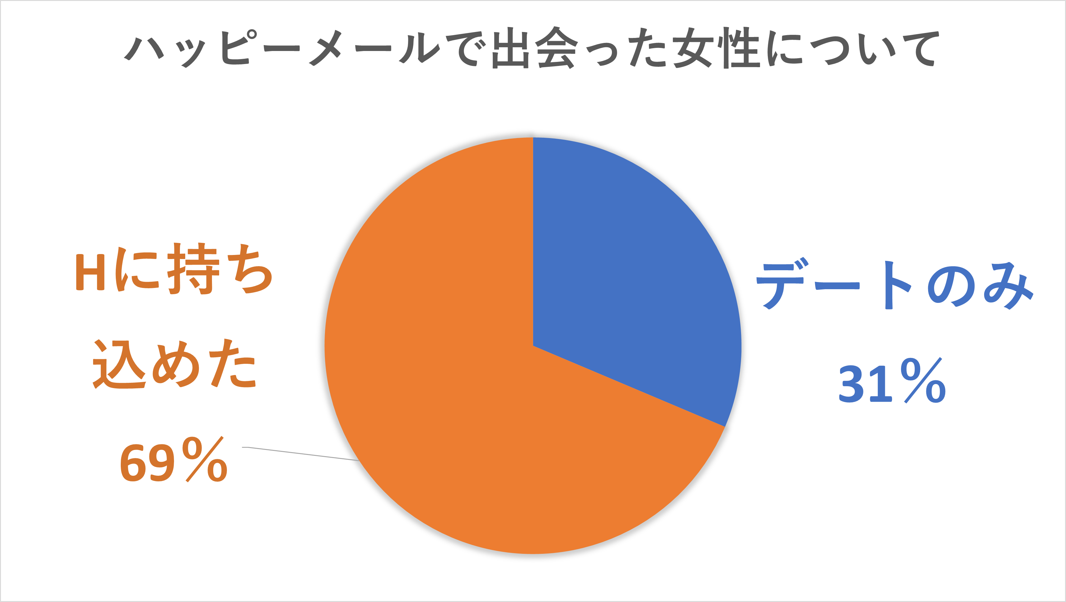 ハッピーメールでセフレを作るコツ。最短即日でセックスする攻略法や体験談を解説！ | Smartlog出会い