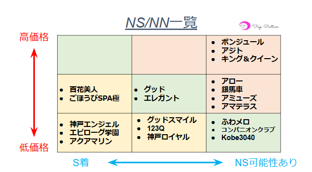 体験談】福原ソープ「クラブロイヤル」はNS/NN可？口コミや料金・おすすめ嬢を公開 | Mr.Jのエンタメブログ