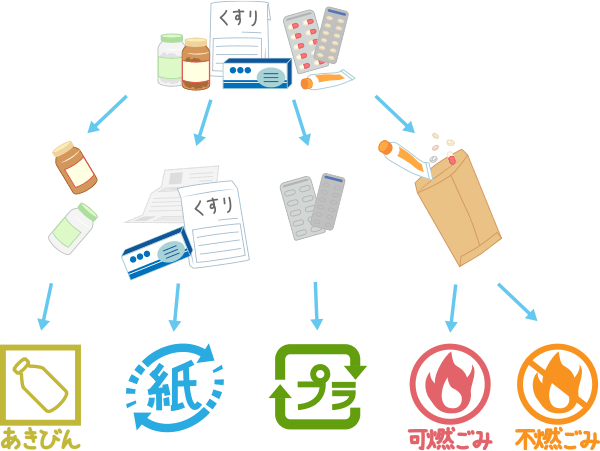 なぜ薬箱に眠ってる薬は使用期限切ればかりなのか？ | ちくなに。のさと