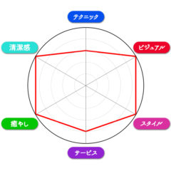 アロマっち - 名古屋/風俗エステ｜駅ちか！人気ランキング