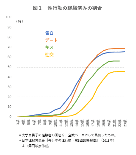 失敗しない処女・童貞との初セックスの手順 - 夜の保健室