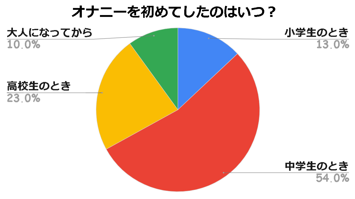 Pornhub preuzimanje: 【２画面】素人オナニー自撮り中♡濡れ染みパンティに割れ目が浮き出ちゃう///【個撮】