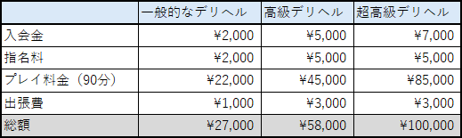 デリヘル男子の人探し調査！探偵が暴く女性用風俗の実態とは？｜人探し探偵調査窓口