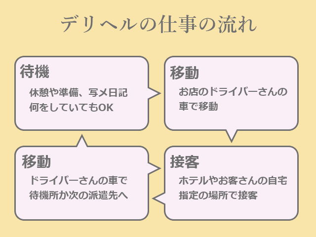 デリヘルってどこまで出来る？プレイ内容,基本サービスまとめ | モテサーフィン