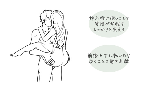 私たちはセックスの仕方がわからない - ソク読み