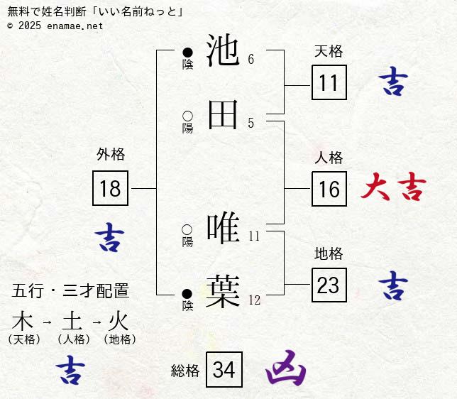 先輩社員の声｜採用情報｜横山設備工業株式会社