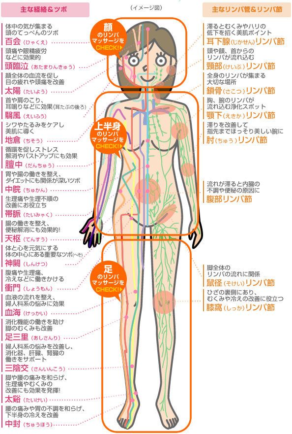 藤通り中国式足つぼ リンパマッサージ｜ホットペッパービューティー