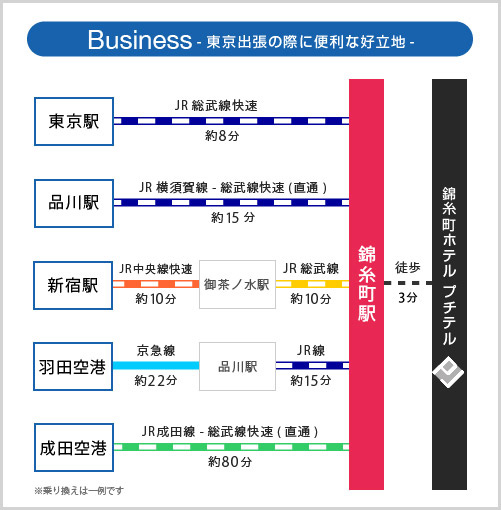 錦糸町で駅近のレンタルルーム探しなら【プチテル】