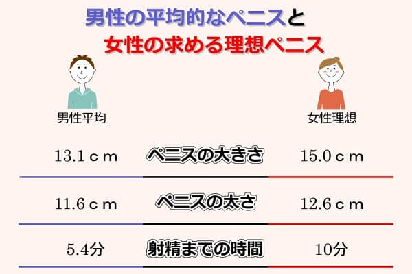 長茎術（パワーアップ） ： 男性器（包茎、長茎など）：美容外科 高須クリニック