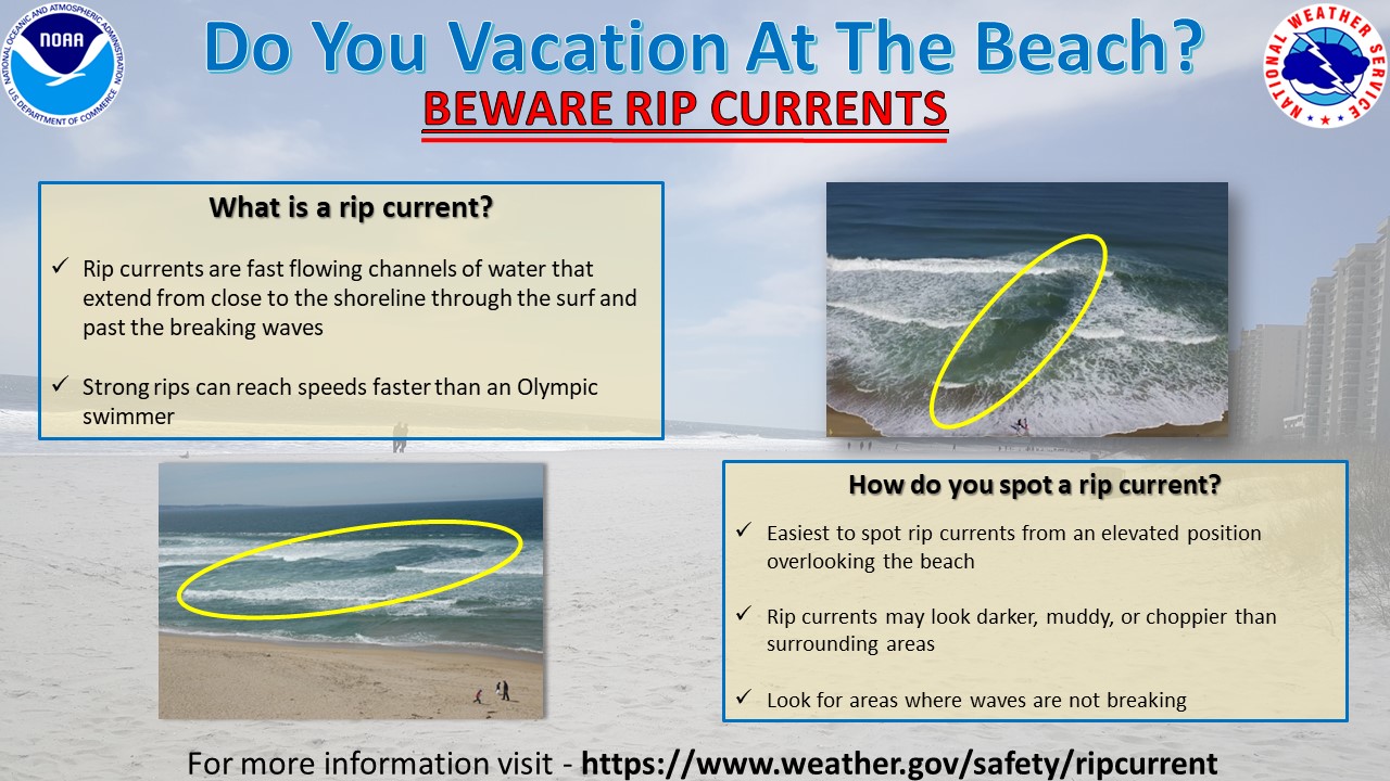 Rip Current Awareness Program