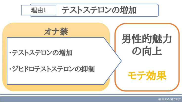 そもそもオナ禁しても精子は3日間で満タンになってそれ以降は何日オナ禁しても尿と一緒に古い精子も出るから意味ないの | Peing