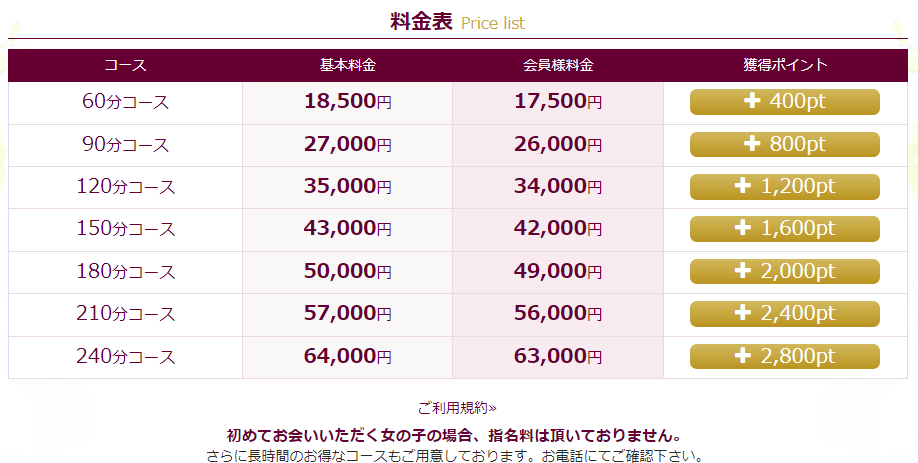 新人デリヘル嬢にはどんな形で講習が行われる？具体的な方法を紹介 | ポケリット