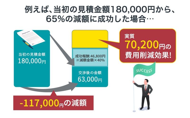 料金一覧｜書き込みの削除・投稿者の特定【弁護士法人アークレスト法律事務所】 | 弁護士法人アークレスト法律事務所