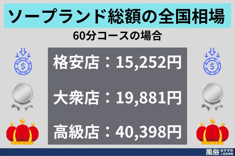 ソープランドの総額料金とは？相場やスタッフの給料事情も紹介 - メンズバニラマガジン