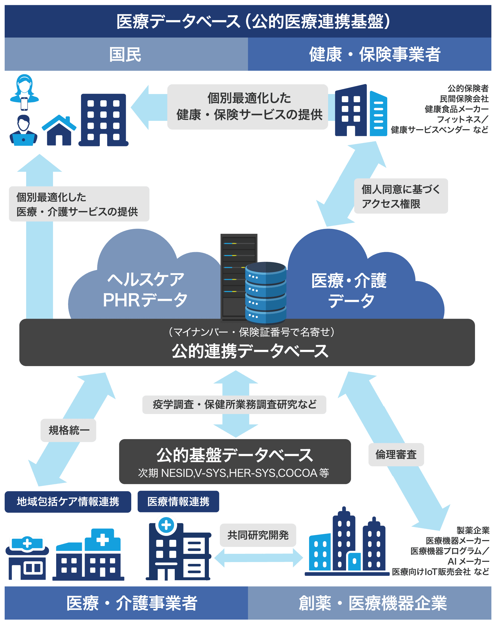 リーダーがいま向き合うべき訪問看護業界の課題と対策」講師：株式会社地域ヘルスケア連携基盤(CHCP) 代表取締役社長 国沢勉 氏【R3.8.23】 |